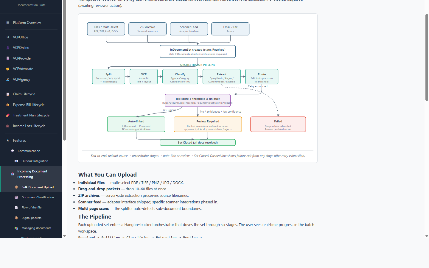 Bulk document intake pipeline: input sources → InDocumentSet → Split → OCR → Classify → Extract → Route → Auto-linked or Review Required